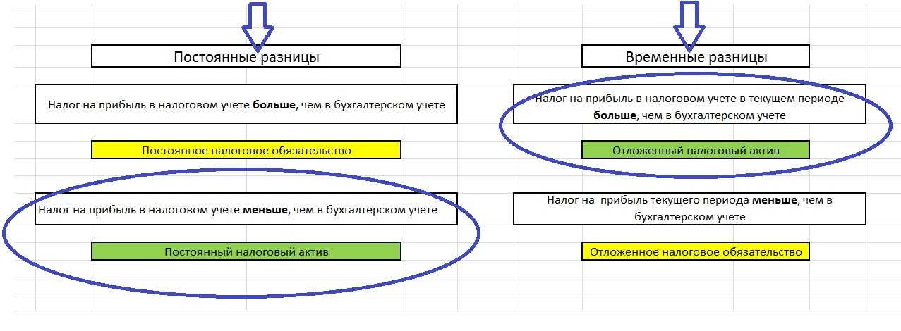 Пбу 18/02: изменения с 2020 года - азбука бухгалтера