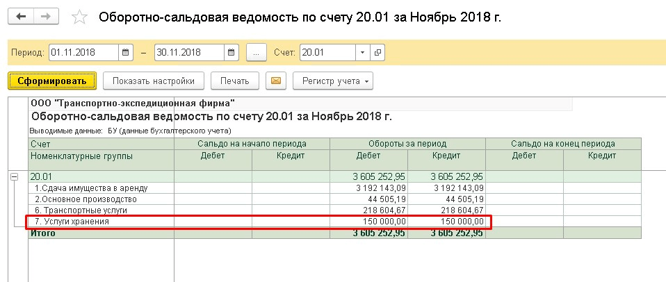 Классификация расходов в себестоимости продукции
