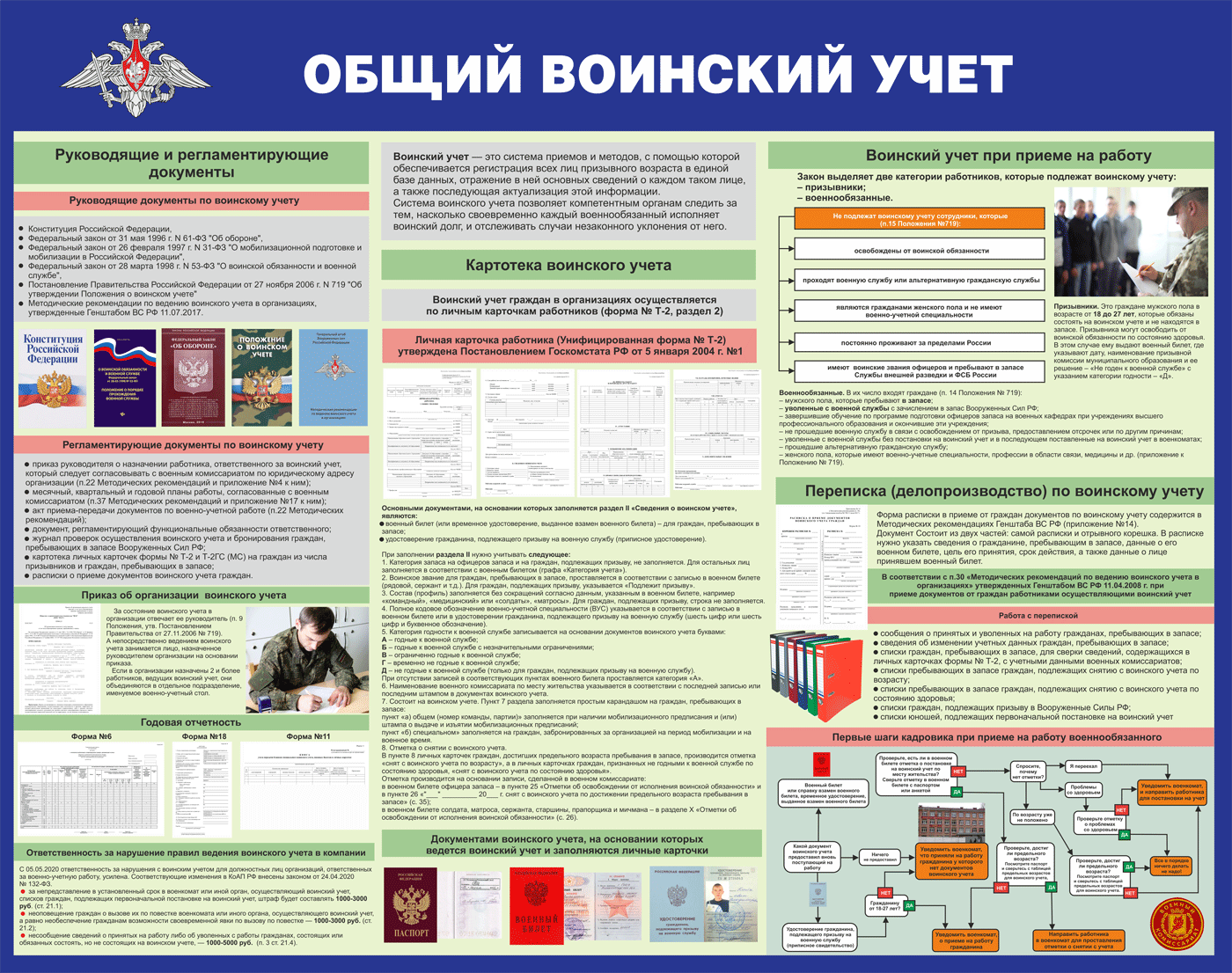 Власти увеличили штрафы за неисполнение военных обязанностей