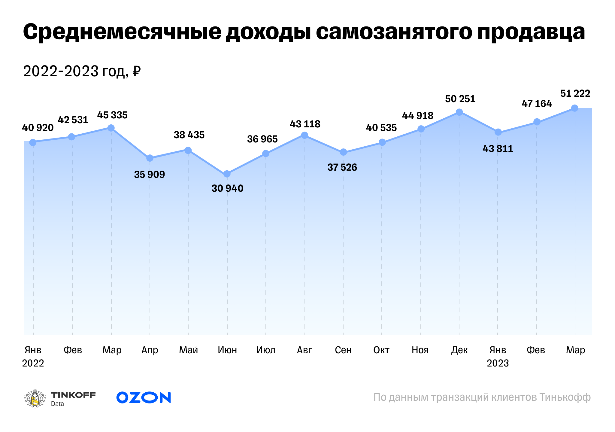 Производится ли индексация пенсии самозанятым пенсионерам в 2023 году: последние изменения