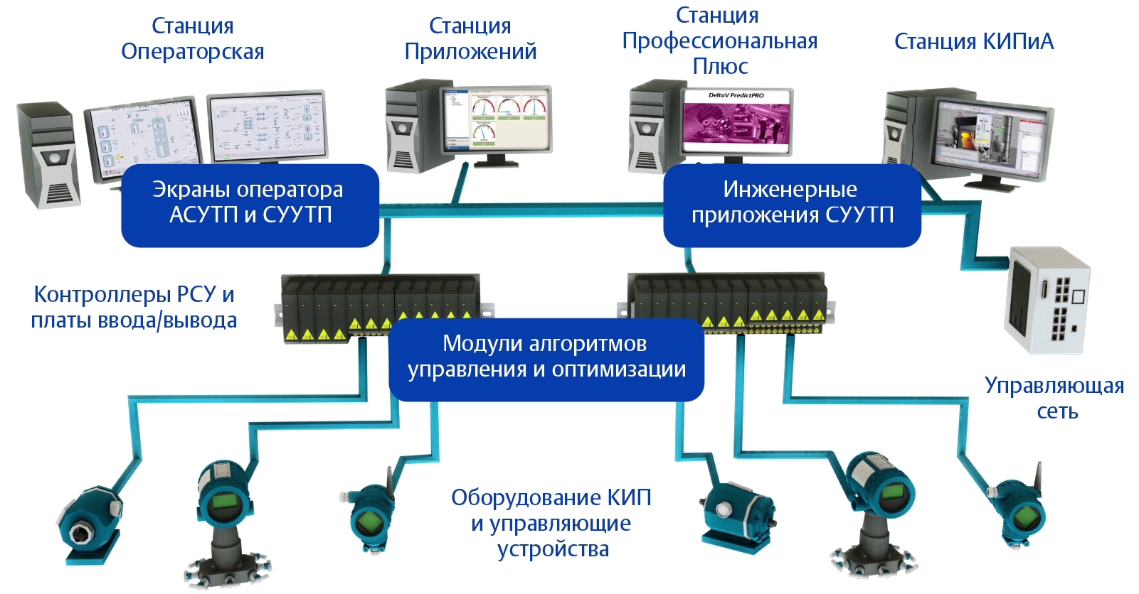 Обзор autods 2024: лучшая платформа автоматизации прямой поставки??