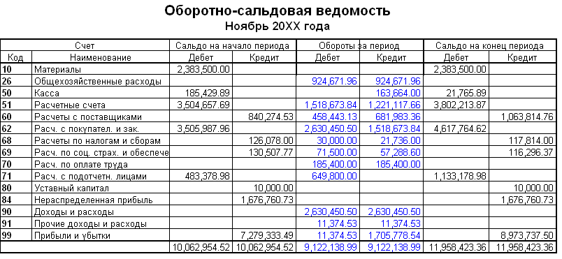 Учет доходов и расходов по договорам с длительным циклом в 1с