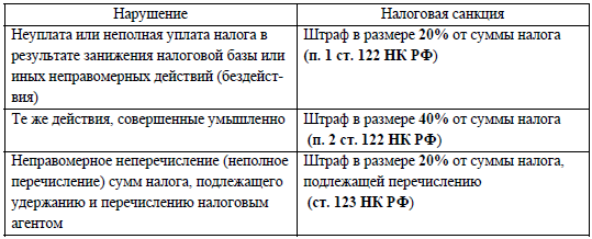 Как составить договор с самозанятым лицом