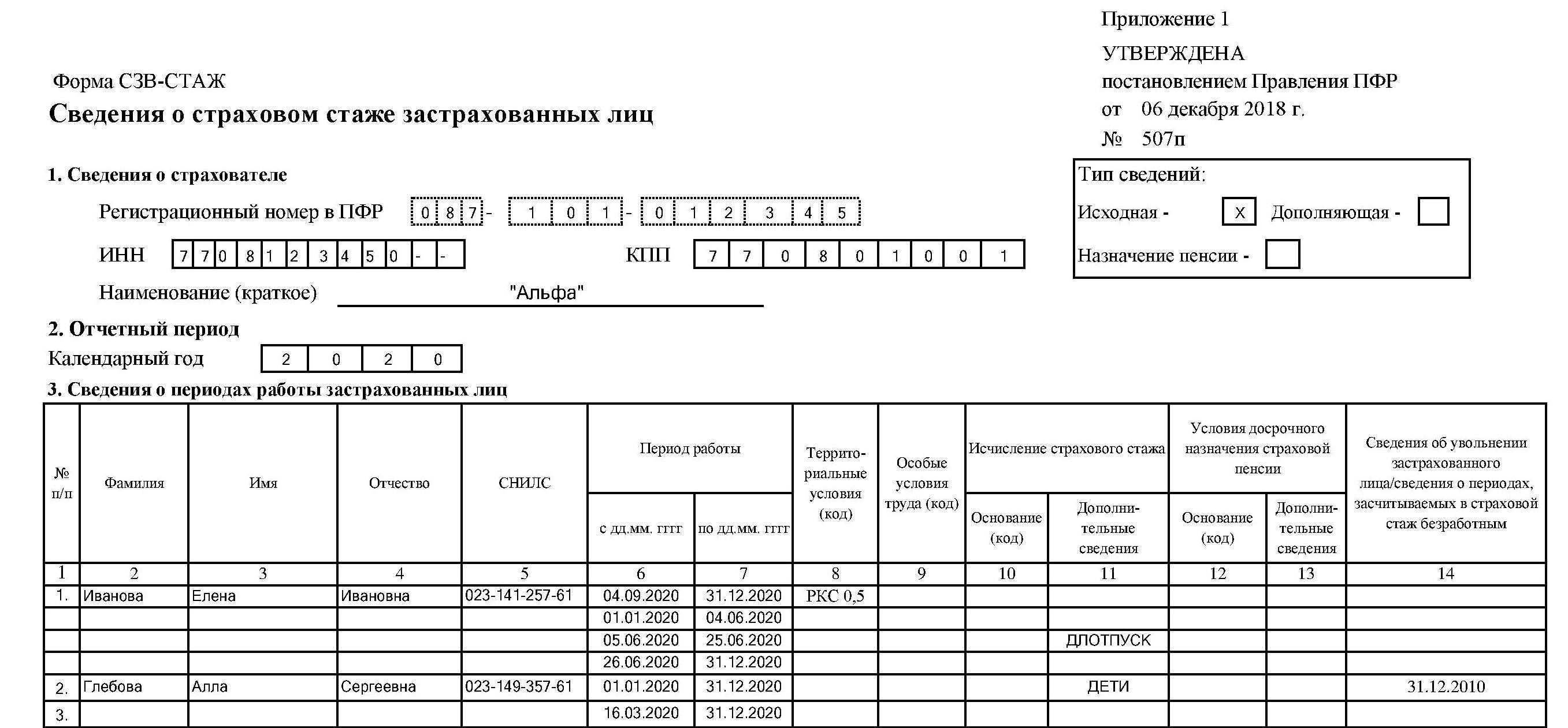 Отчетность для пфр: форма сзв-стаж по итогам 2022 года