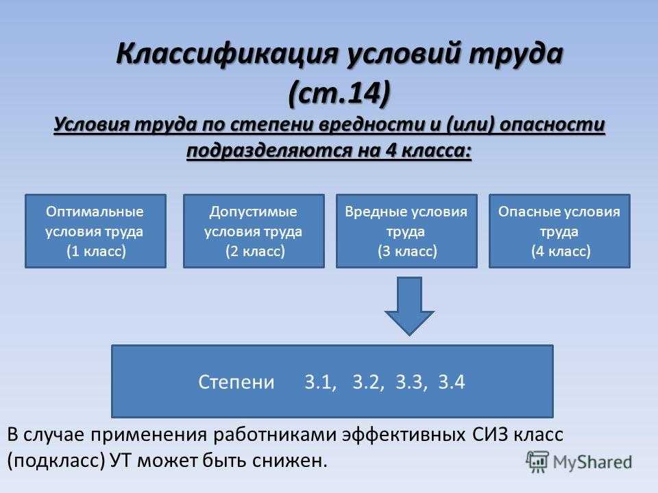 Специальная оценка условий труда: что о ней нужно знать предпринимателю | делобанк