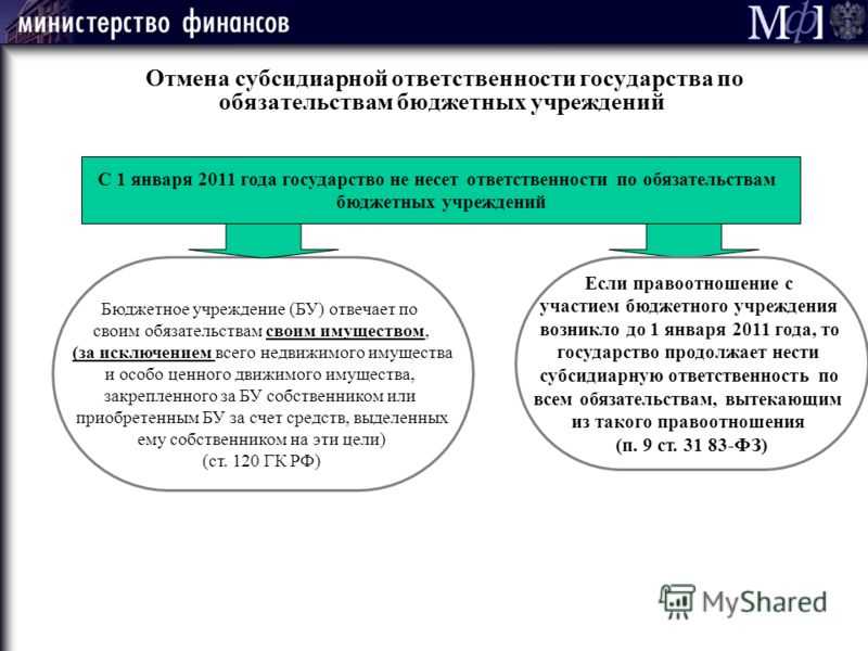 Привлечение к субсидиарной ответственности