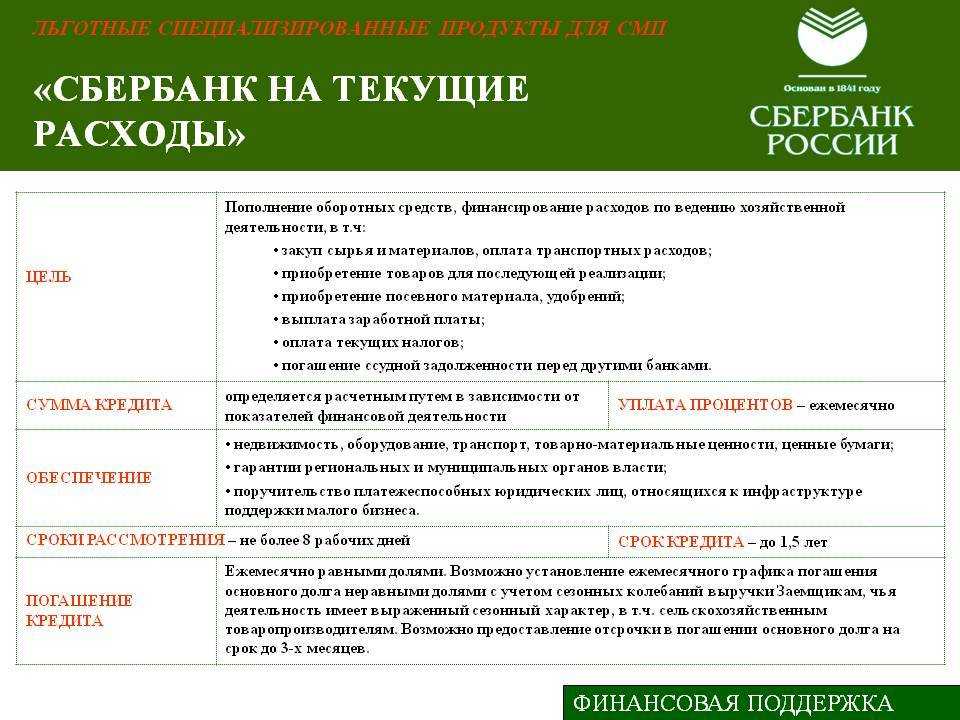 Выбираем кредит для бизнеса