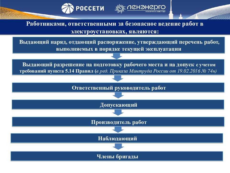 Кого может совмещать производитель работ