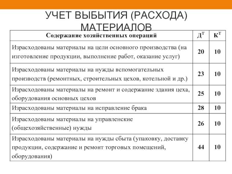 Мсфо, дипифр