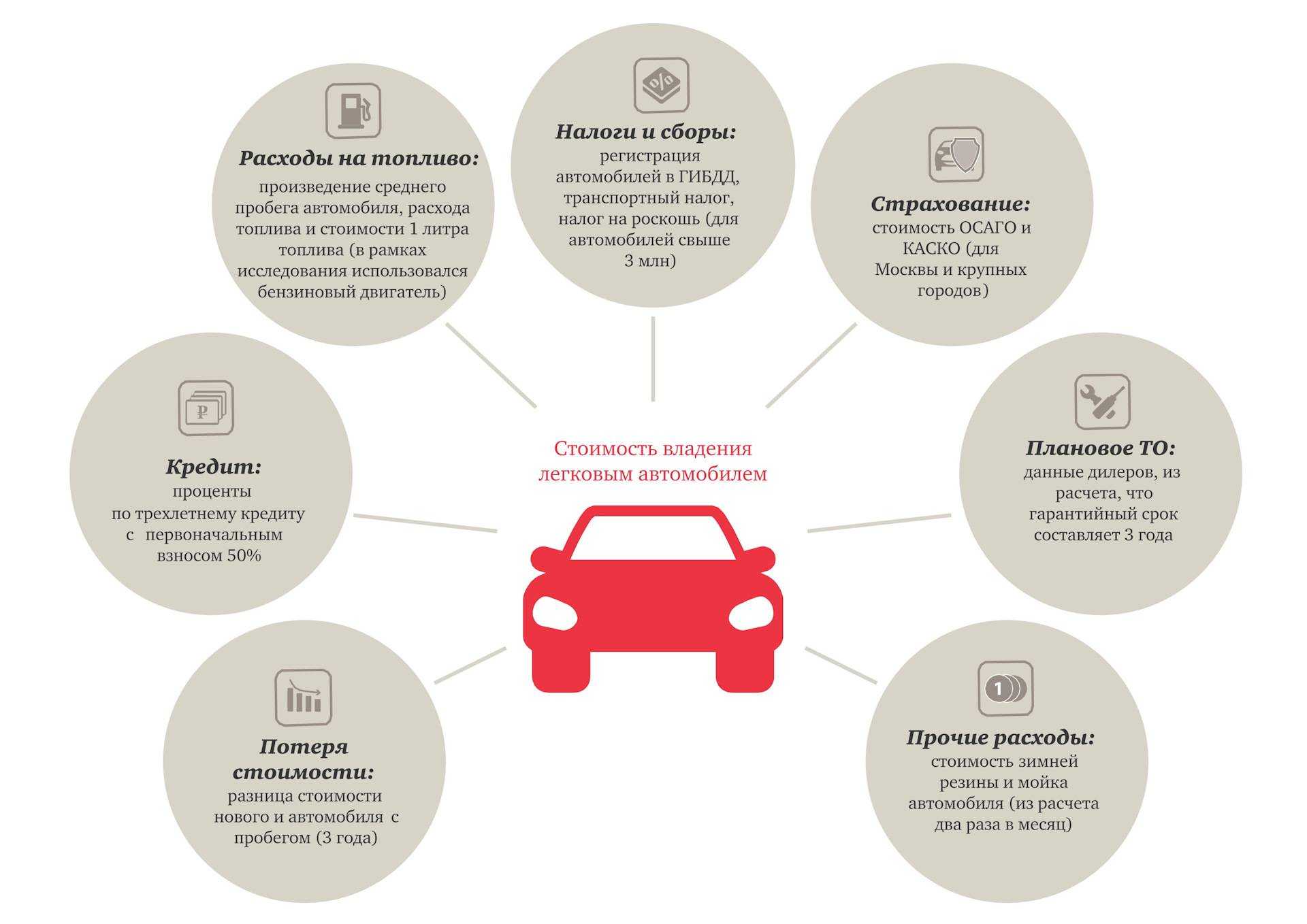 Налог с продажи квартиры в 2024 году: какой платить, изменения