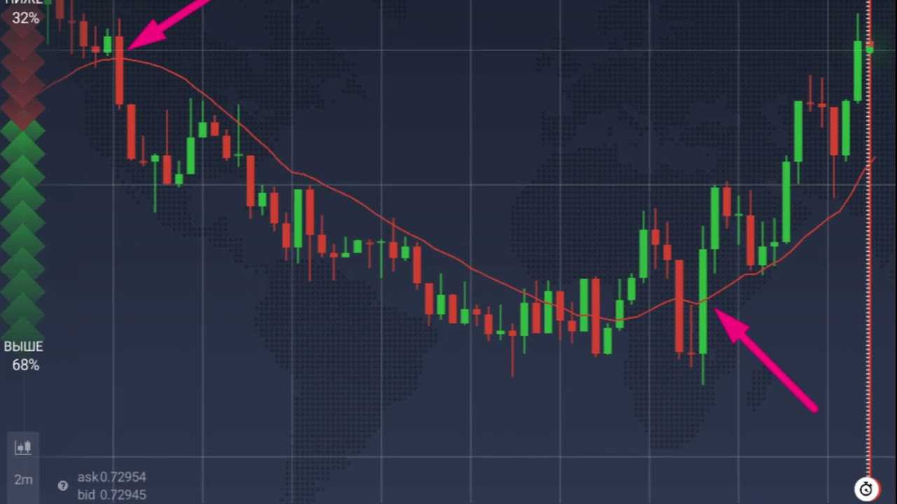Проблемы применения опционных соглашений при заключении сделок с акциями акционерных обществ и долями обществ с ограниченной ответственностью в россии