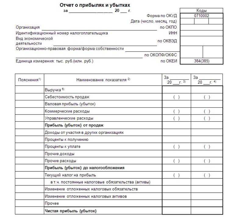 Как составить отчет о прибылях и убытках — пример заполнения отчет о прибылях и убытках: что это такое, структура, как выглядит и заполнять
