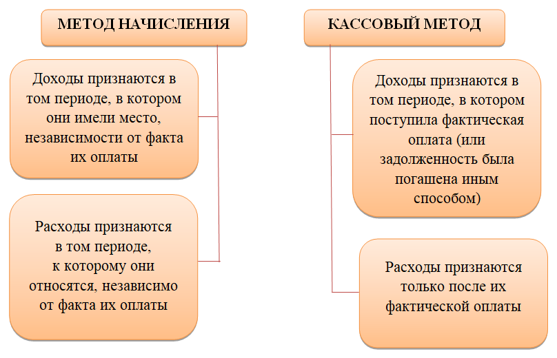 Принцип временной определенности