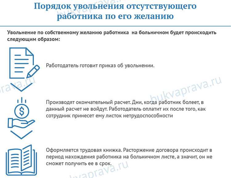 Оплачивается ли больничный лист между вахтовый период