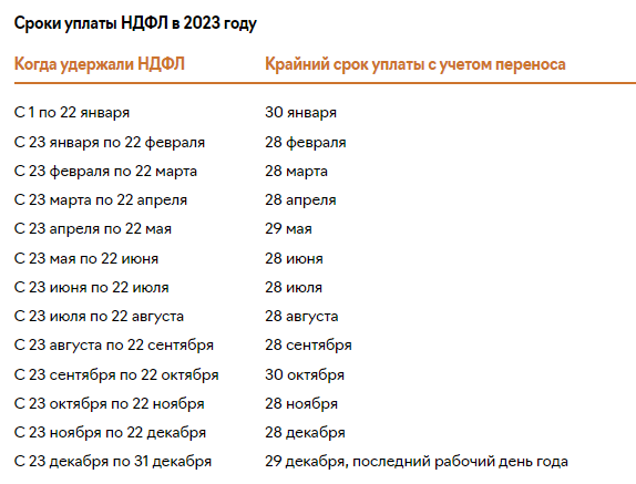 С 2023 года в связи с введением единого налогового платежа изменится порядок удержания НДФЛ с зарплаты, сроки его уплаты и отчётность Перечислять налог в бюджет тоже нужно будет по новым правилам Рассказываем, какие изменения ожидают работодателей