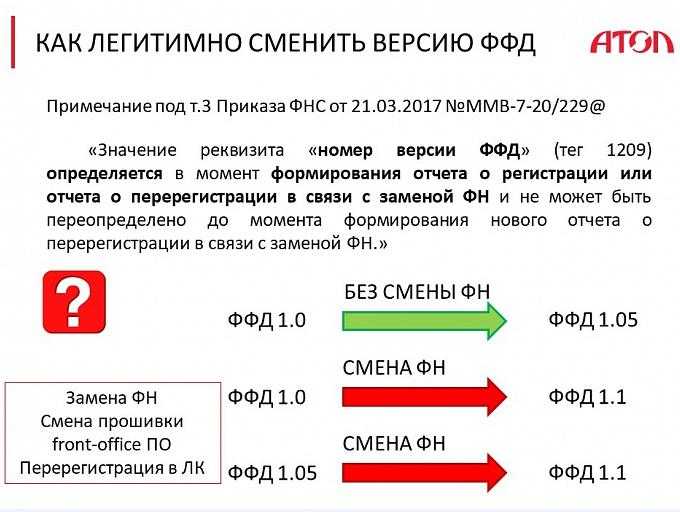 Ффд 1.2 для маркированных товаров с 6 августа: кому нужно переходить, когда и как это сделать