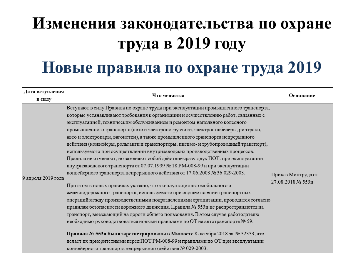 Изменения по охране труда с 1 сентября 2023 г.