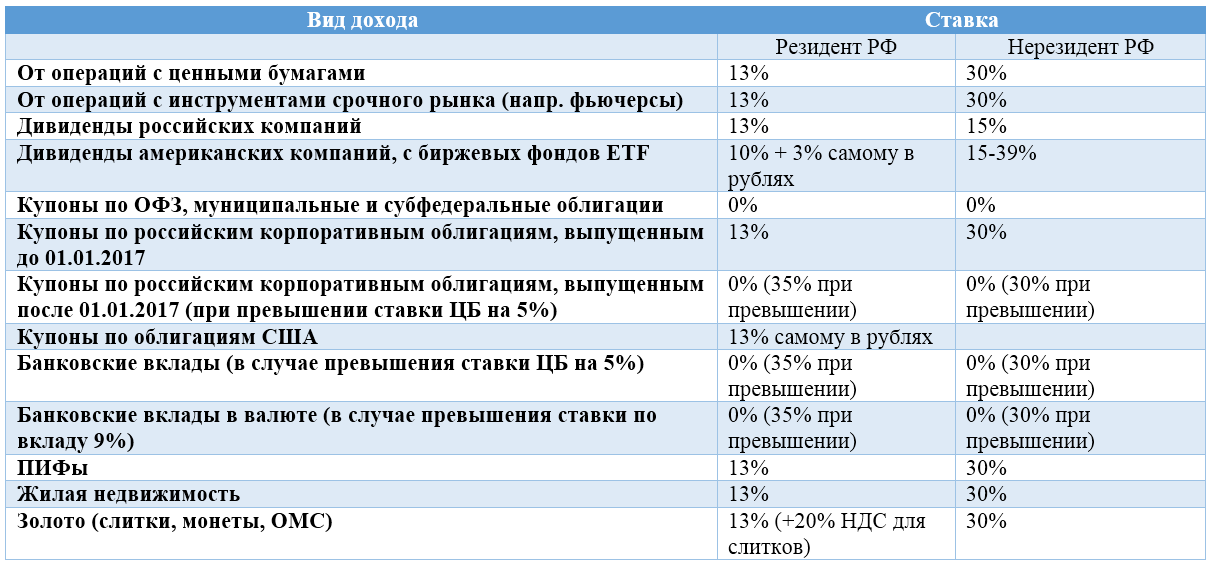 Статус работника в целях исчисления ндфл фирме нужно определять