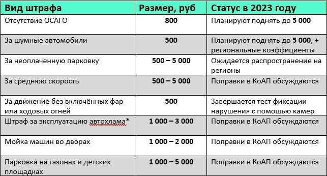 Воинский учёт в организации в 2023 году