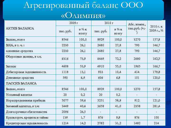 2.3 агрегированный баланс
