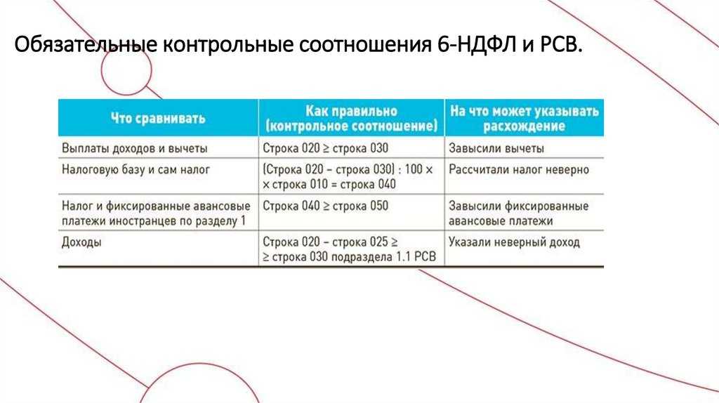 Сроки сдачи 6 ндфл в 2024 году: какие изменения ожидаются, как отчитаться по итогам 2023 года, куда сдавать, новый бланк-образец, нулевой отчет, штрафы