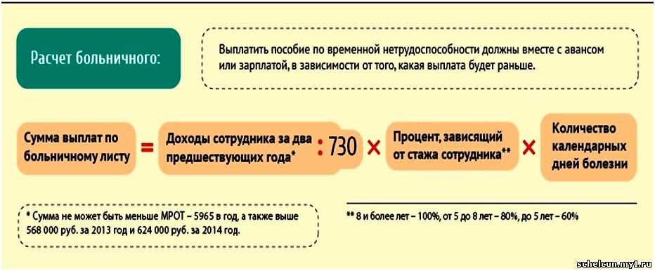 Как оплатят вынужденную рабочую паузу?