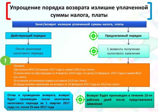 Задолженность по страховым взносам ип: как проверить, оплатить и списать в 2024 | fcbg