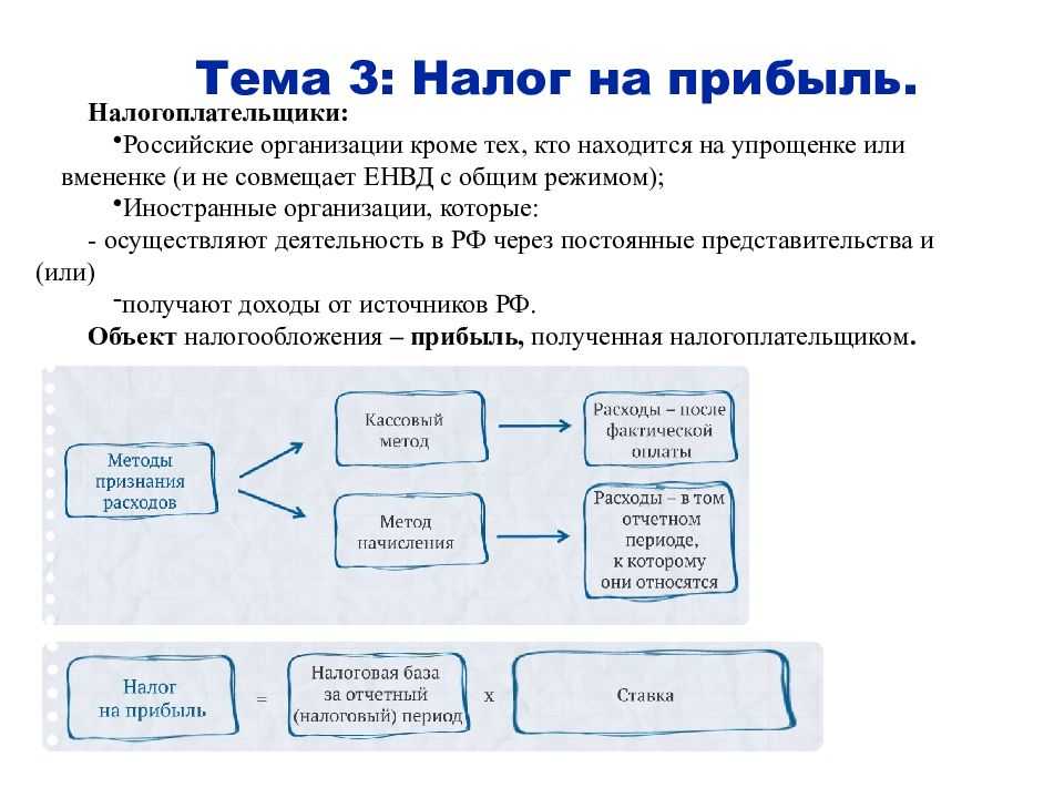 Важные изменения для бухгалтера в январе 2024