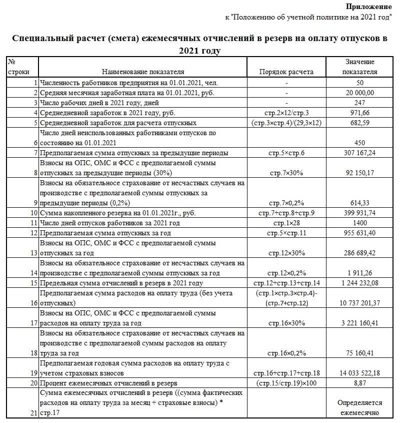 Резерв на оплату отпусков. учёт и бухгалтерские проводки