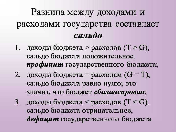 Торговый излишек: понимание основ