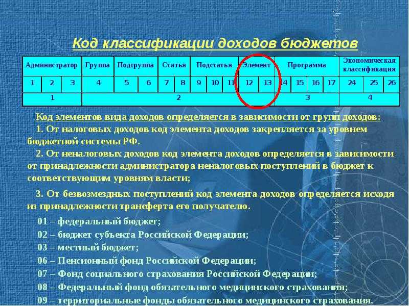 Кбк 18211603010016000140 расшифровка | обновленные законы 2022 года