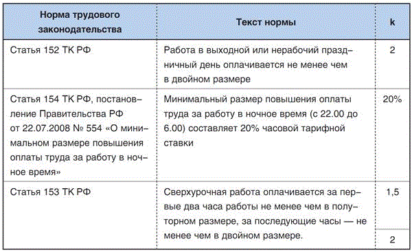 Продолжительность командировки не должна превышать | гарантия права