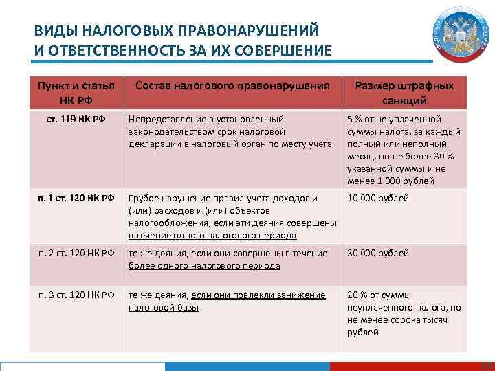 Договор с самозанятым образец 2023 года: 5 шаблонов и примеров для скачивания