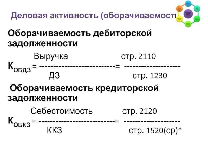 Оборачиваемость дебиторской задолженности определяется как отношение — payables turnover