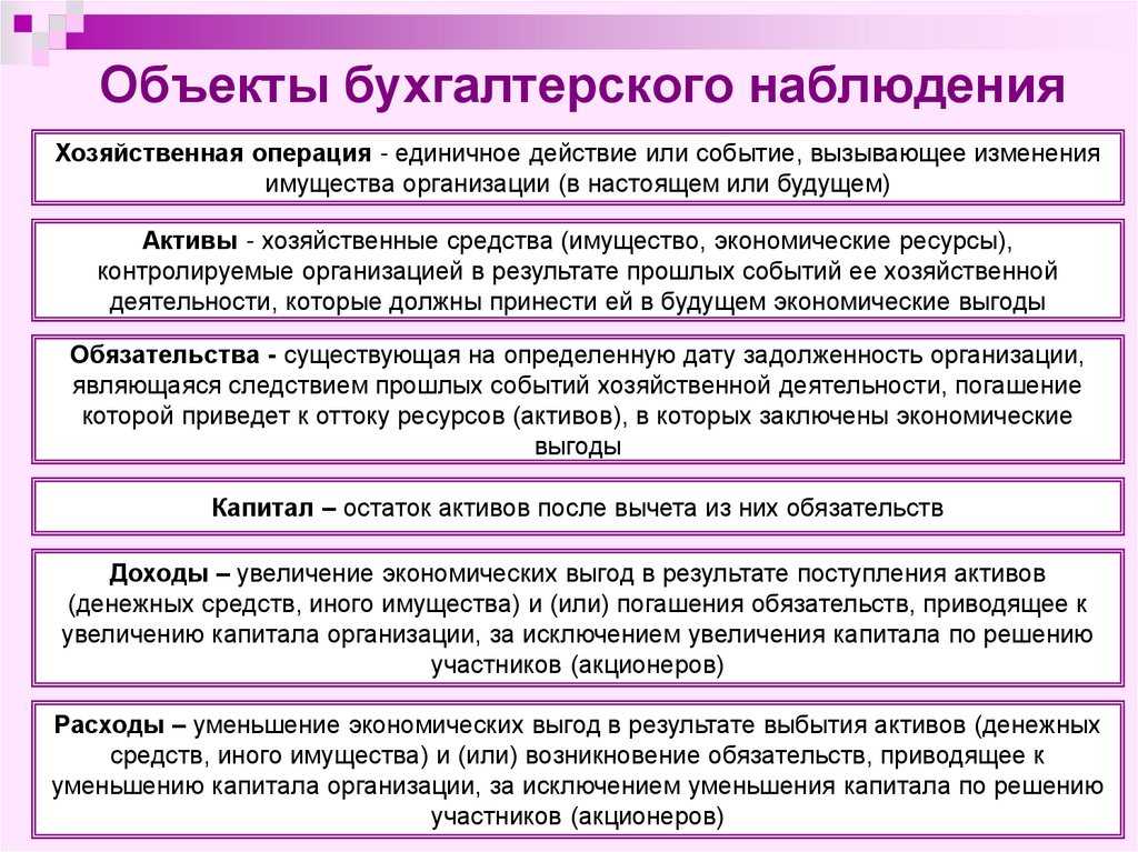 Факт хозяйственной жизни – taxslov.ru