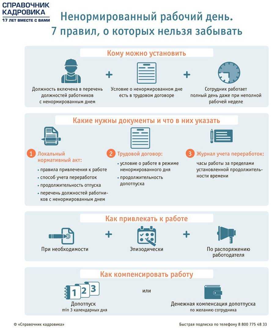 Может ли совместитель работать с ненормированным рабочим днем | тонкости права