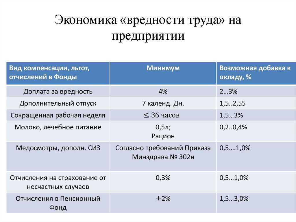 Приказ о доплате за вредные условия труда. образец, бланк 2024 г.