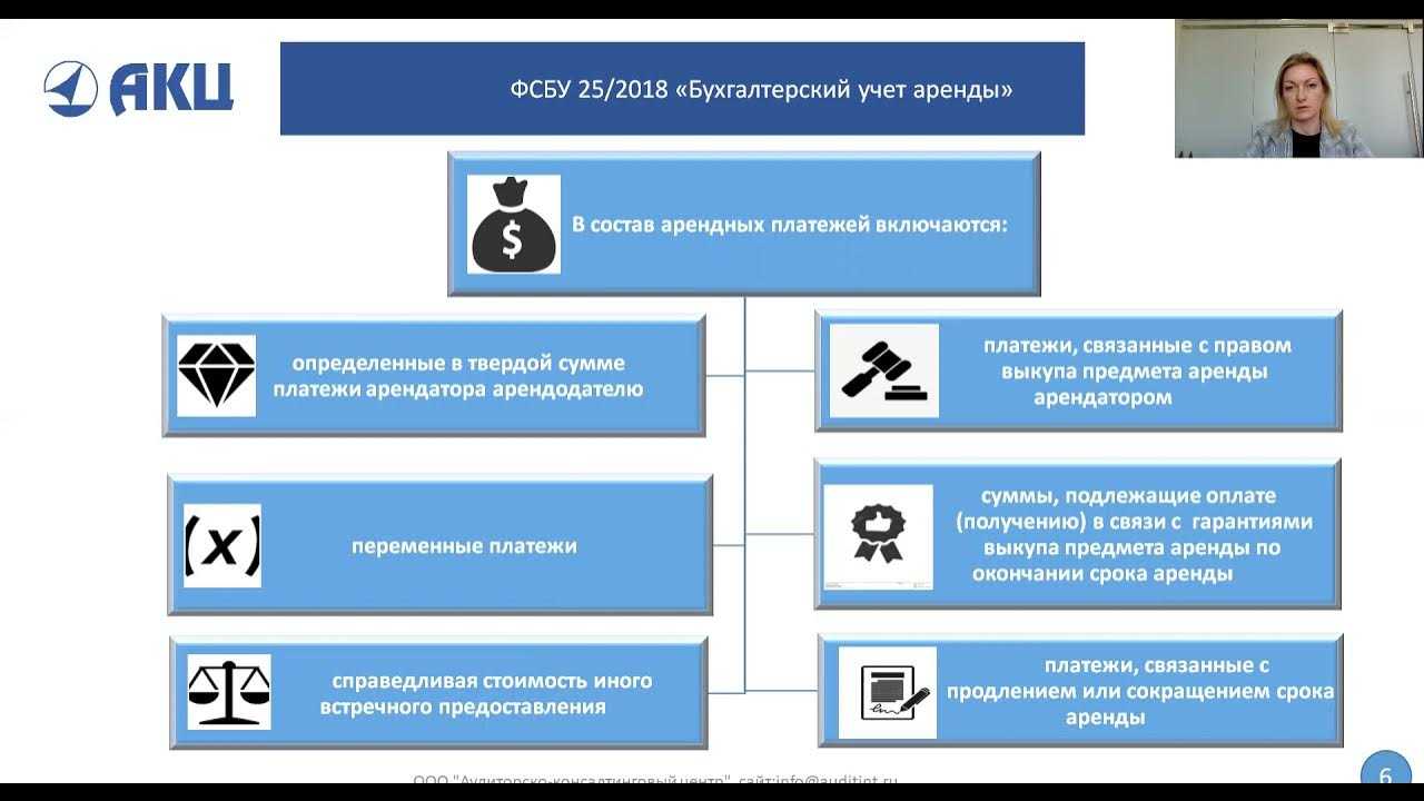 Учет аренды основных средств арендатора и арендодателя