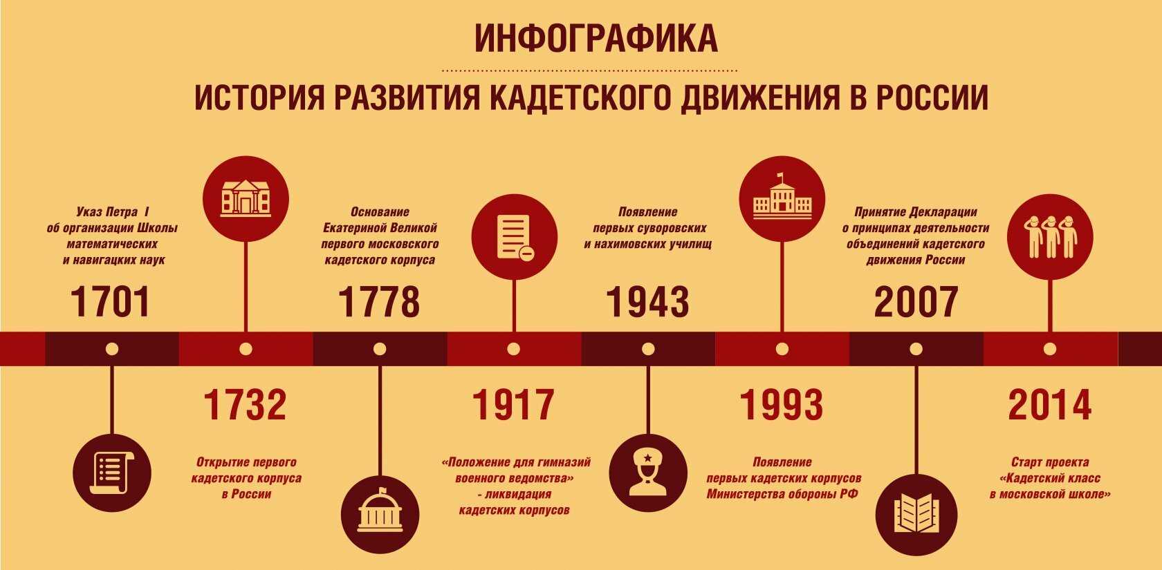 Диаграмма — рувики: интернет-энциклопедия