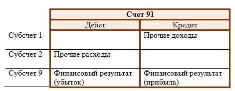 Счет 41 товарыкурсы бухгалтера - учет товаров - проводки в программе 1с 8.3