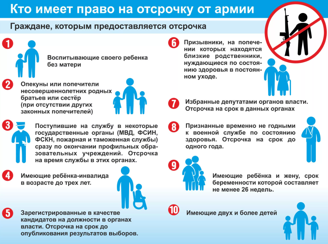 Бронирование граждан пребывающих в запасе: основная информация