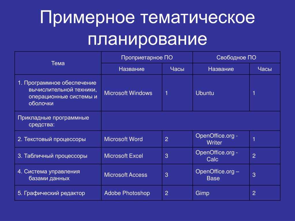 Что такое подоходный налог (ндфл): кто платит, ставки, расчет, отчетность, примеры