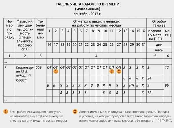 Какую букву ставить в табеле при карантине: советы и рекомендации