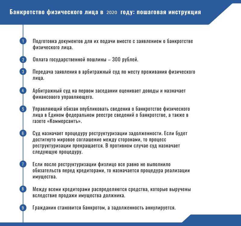 Признать гражданина банкротом тем, кто не способен на 100 внести в бюджет обязательные платежи, а также удовлетворить требования кредиторов по денежным обязательствам, можно во внесудебном или в судебном порядке Рассказываем, как эти алгоритмы работают