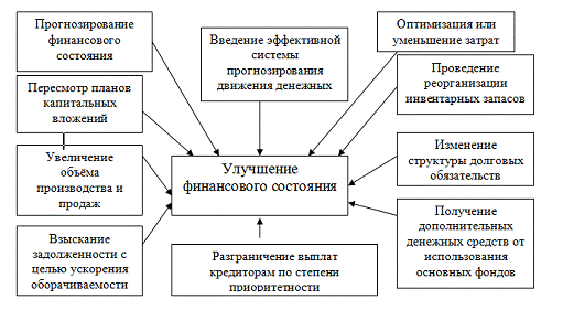 Как составить прогнозный баланс предприятия в 1с erp