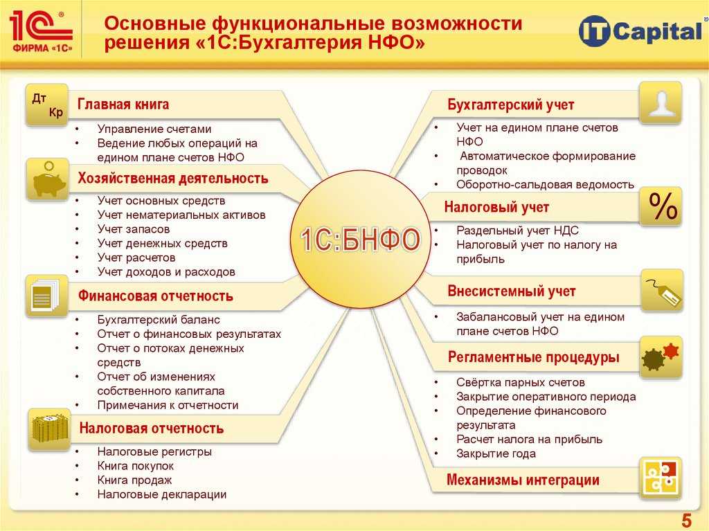 Новая возможность 1с-отчетности - многопользовательский режим работы сотрудников - бизнес эксперт - автоматизация производственных предприятий. 1с бухгалтерия в обнинске