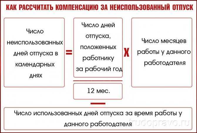 Какие компенсации положены сотруднику при увольнение по собственному желанию | порядок увольнения работника по тк рф в 2024 году