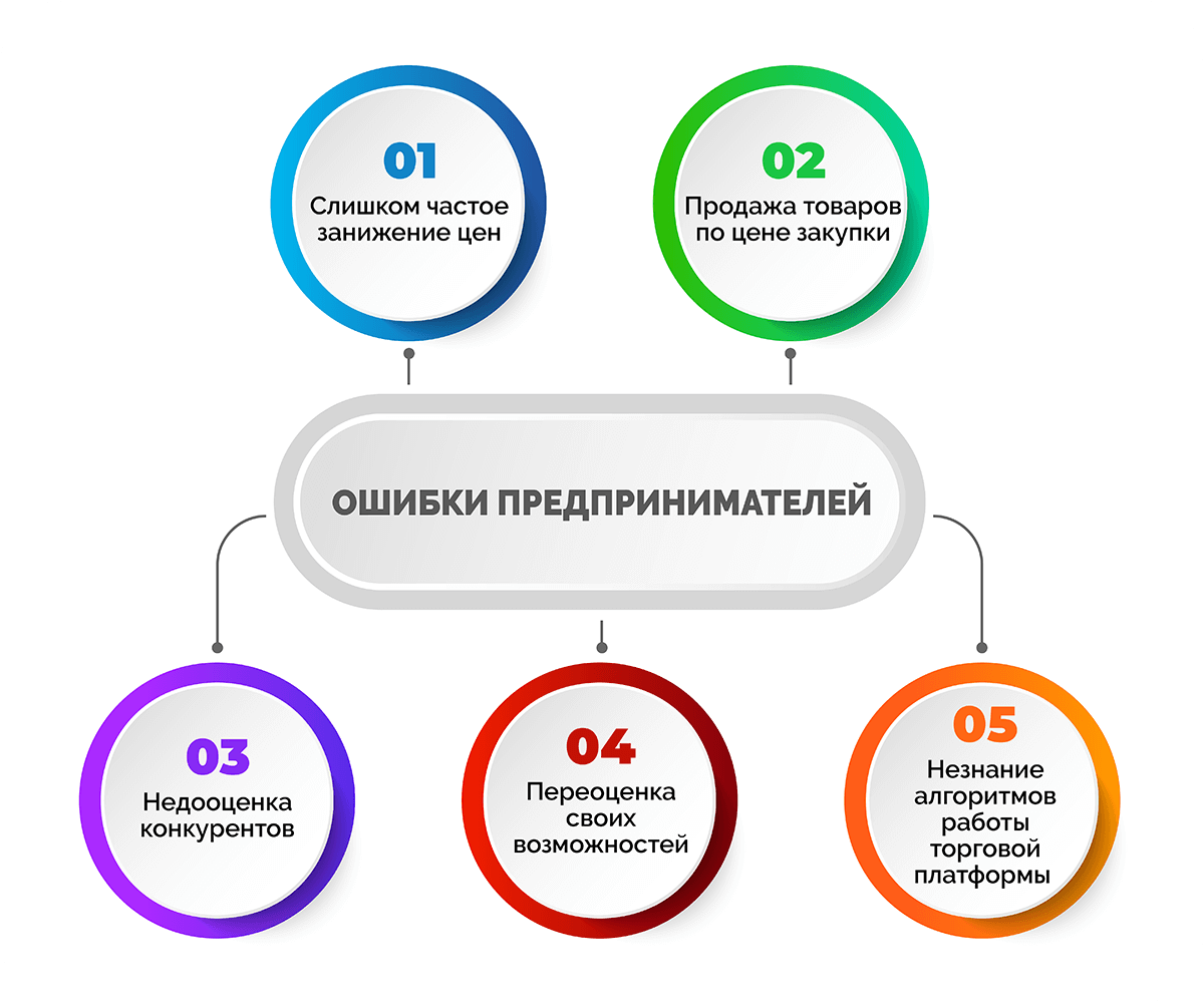 Бухгалтерский учет против финансового управления - voxt