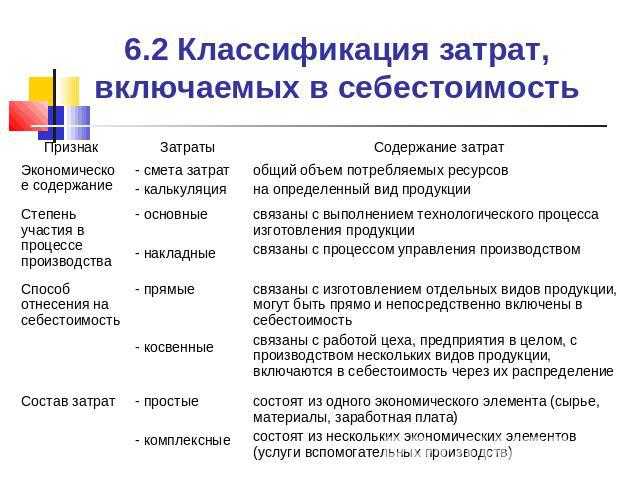 Расчет себестоимости продукции в «1с:бухгалтерии 8» | бух.1с - сайт для современного бухгалтера