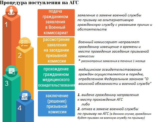 Агс при мобилизации - инструкции «призыва к совести»